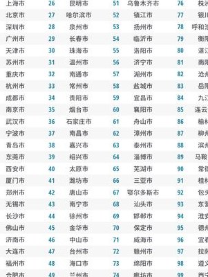 中国最大城市面积排名（中国最大城市面积排名第一）