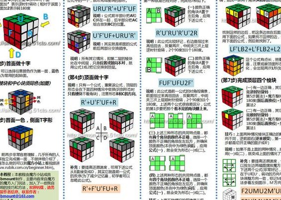三阶魔方说明书图纸（三阶魔方的说明书高清）