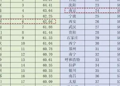 中国40个宜居城市名单（中国40个宜居城市名单图片）