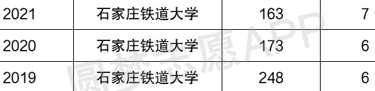 石家庄铁道大学是211吗（石家庄铁道大学是211985吗）