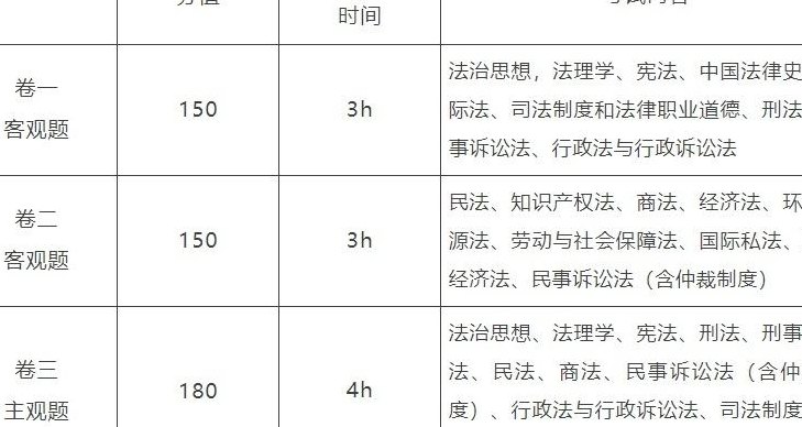 法考卷一卷二考什么（法考卷一卷二的区别）