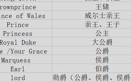 公侯伯子男（公侯伯子男爵位等级）