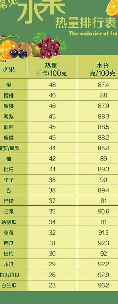 常见水果（常见水果热量）