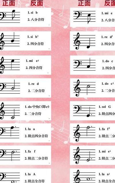 五线谱音符（五线谱识图音符大全）