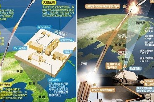 萨德系统（萨德系统对中国影响）