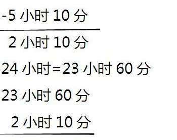 次日是今天还是明天（次日是今天还是明天几点）