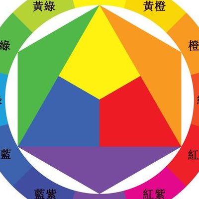 颜色调配表大全（颜色调配图）
