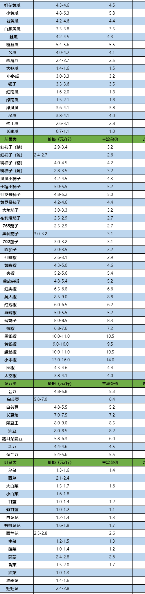 安丘市大姜今日价格（今日安丘大姜最新价格查询）