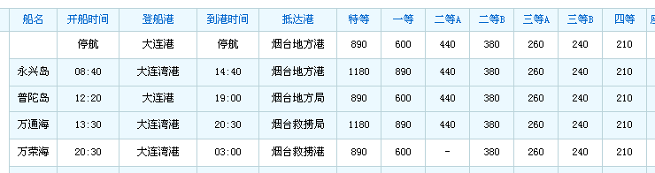 烟台到大连轮渡（烟台到大连轮渡多少钱一个人）