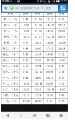 曹妃甸潮汐表查询2019（曹妃甸潮汐表查询2020五一）