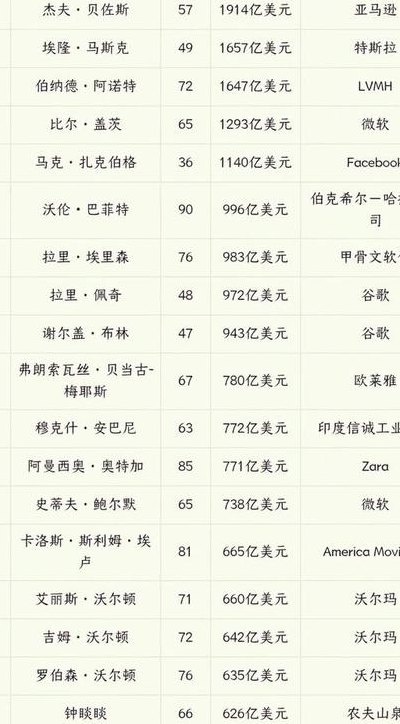 世界个人财富排行榜（世界个人财富排行榜）