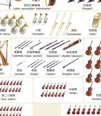 西洋乐器（西洋乐器种类）
