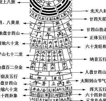 初学者怎么看罗盘（初学者怎么看罗盘图片）