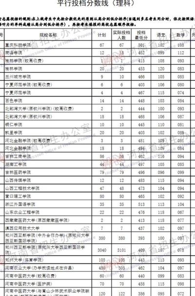 2019二本线（2019二本线分数）