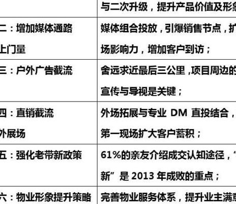 推广策略（推广策略包括哪些内容）