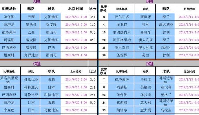 2014年世界杯排名榜（2014年世界杯前八名）