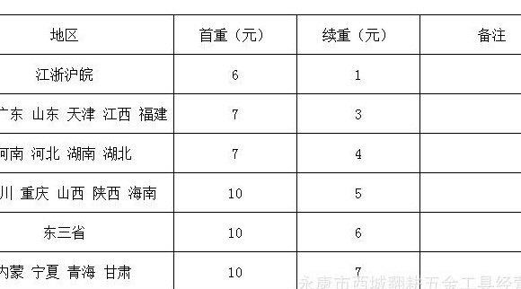 申通运费价格表（申通运费价格表查询系统）
