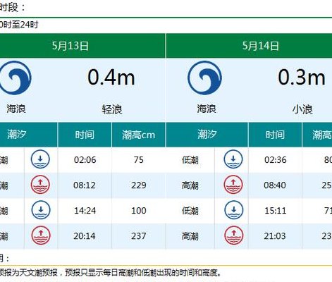 广州阳江海陵岛（广州阳江海陵岛天气预报15天）