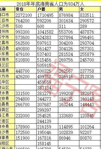 海南面积（海南面积和人口有多少）