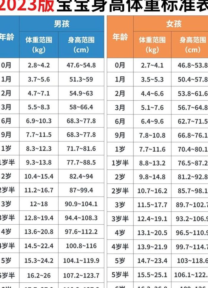 一岁宝宝身高（一岁宝宝身高体重标准表2023）