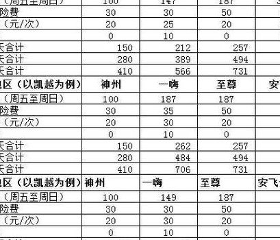 神州租车押金多少钱（神州租车押金多少钱一年）