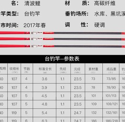 28调鱼竿什么意思（28调鱼竿什么意思）