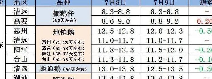 今日蛋价（鸭蛋市场价格今日蛋价）