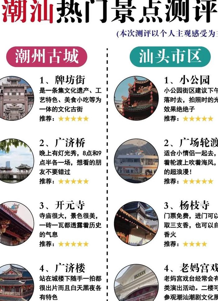 潮汕旅游景点大全（潮汕旅游景点大全一览表）