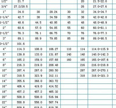 25厘米是几寸（25厘米是几寸管子）