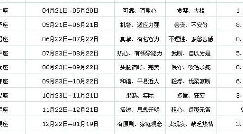 3月5号是什么星座（3月5号是什么星座的人）