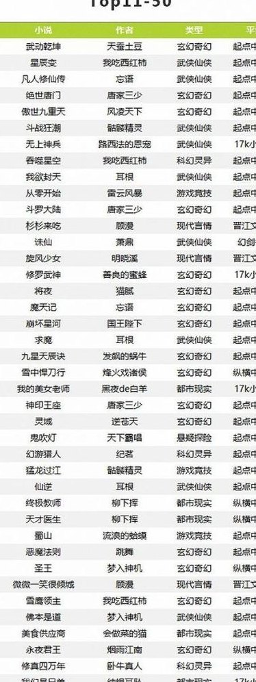 网游排行榜（网游小说排行榜）