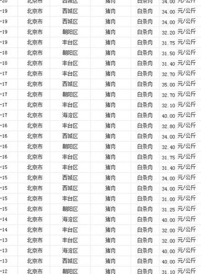 今日肉价查询（今日肉价查询网）