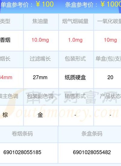 红河道香烟价格表图（红河道香烟价格 价格表）