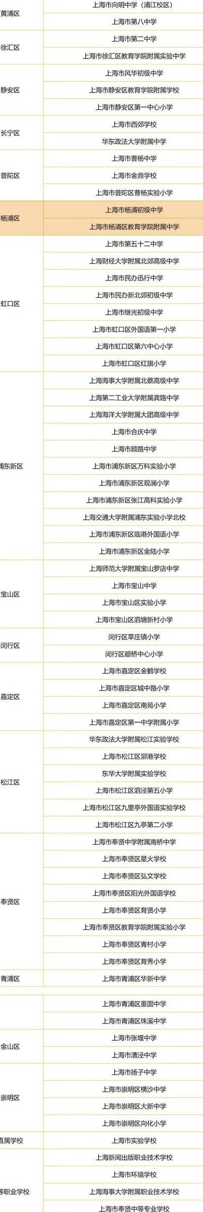 上海杨浦区（上海杨浦区初中学校排名）