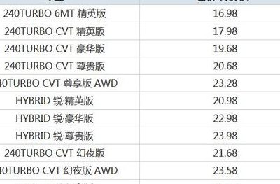 广本报价（广本报价表）