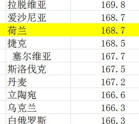 世界平均身高（世界平均身高女性）