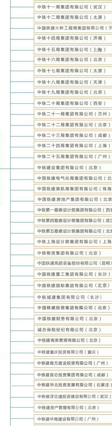 中国中铁和中国铁建的区别（中国中铁是做什么的）