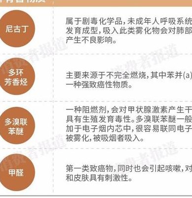 香烟的成分（香烟的成分及危害说明文）