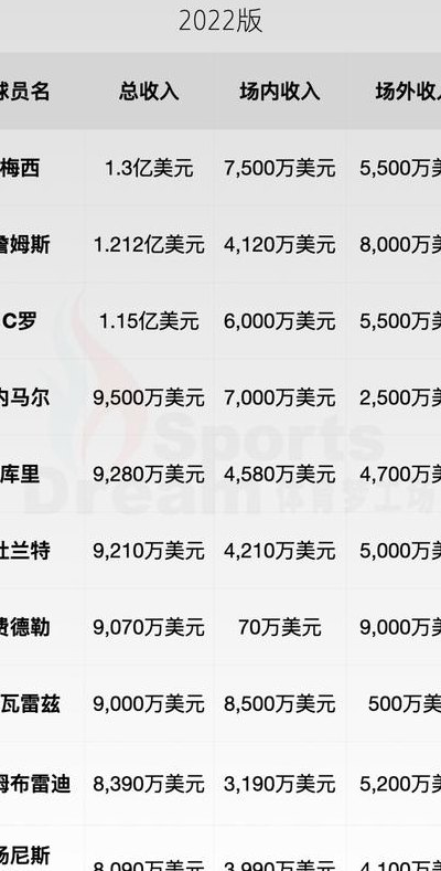 福布斯体坛富豪榜（福布斯富豪榜2021体育）