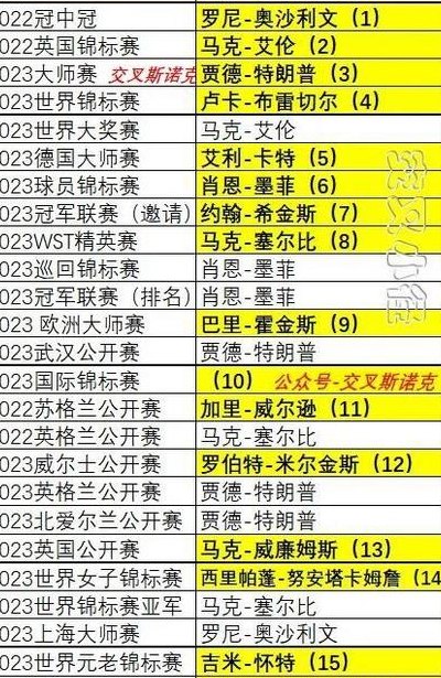 斯诺克世锦赛冠军（斯诺克世锦赛冠军一览表最新）