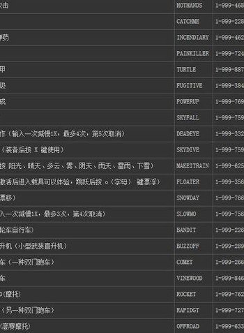 侠盗秘籍罪恶都市（侠盗秘籍罪恶都市秘籍无敌）