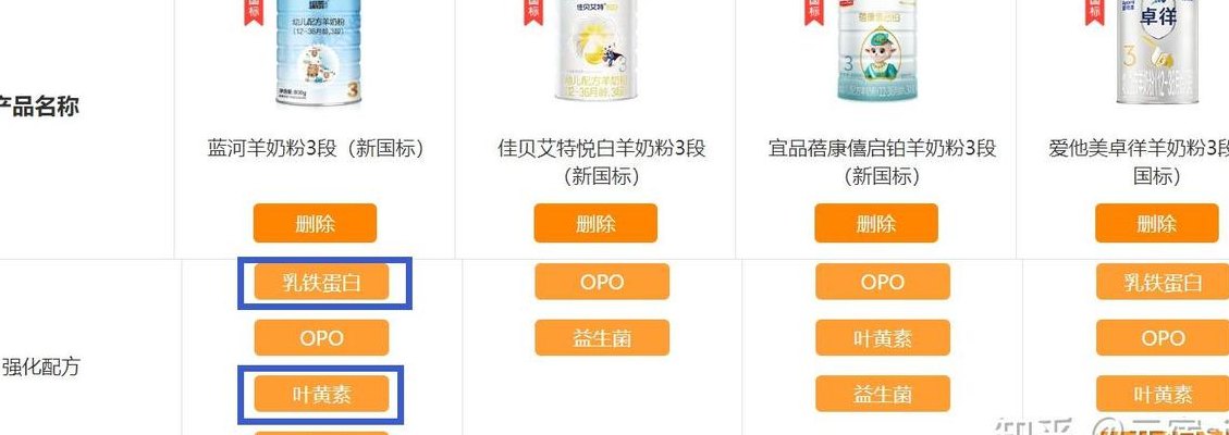 婴儿奶粉排名（婴儿奶粉排名前十名有哪些品牌）