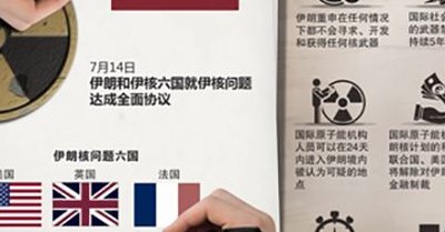 伊朗核协议是什么（关于伊朗核协议,你需要了解的都在这里!）
