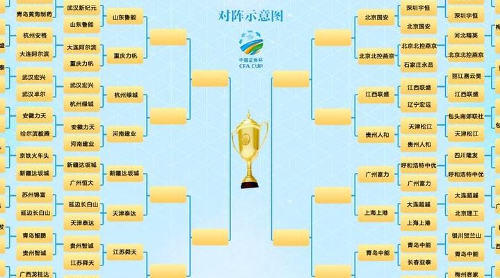 2019足协杯对阵图（2019年足协杯完整赛程表）