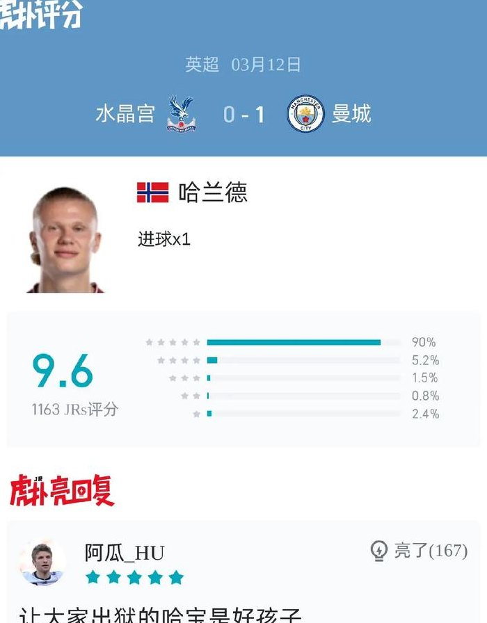 曼城虎扑（曼城虎扑评分）