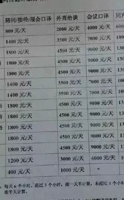 同声翻译工资一般多少（同声翻译工资多少钱）