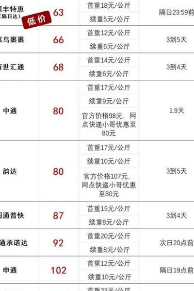 寄快递哪个最便宜（本市寄快递哪个最便宜）