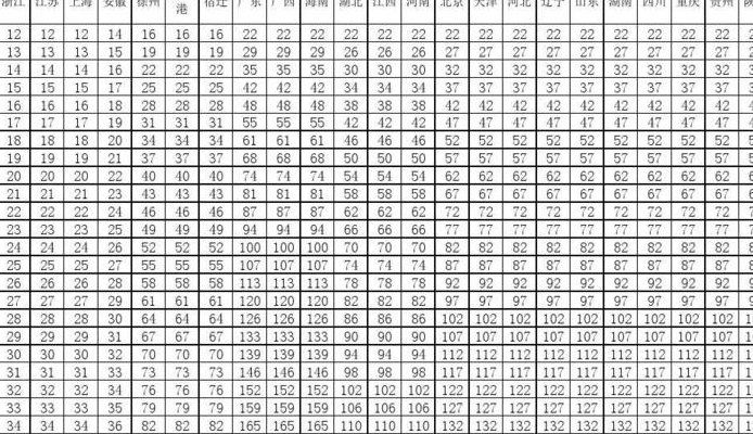 顺丰快递价格计算（邮政10公斤快递费用价格表）