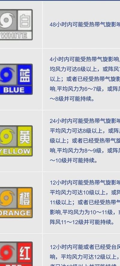台风等级颜色（台风等级颜色代表什么）
