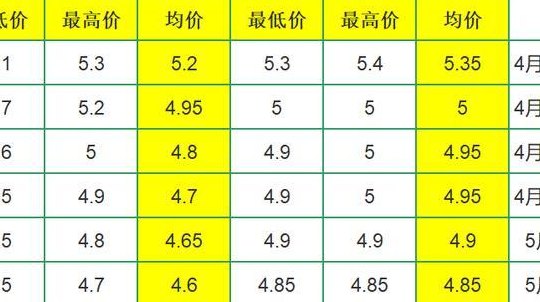 邳州大蒜今日价格（邳州大蒜今日价格1）